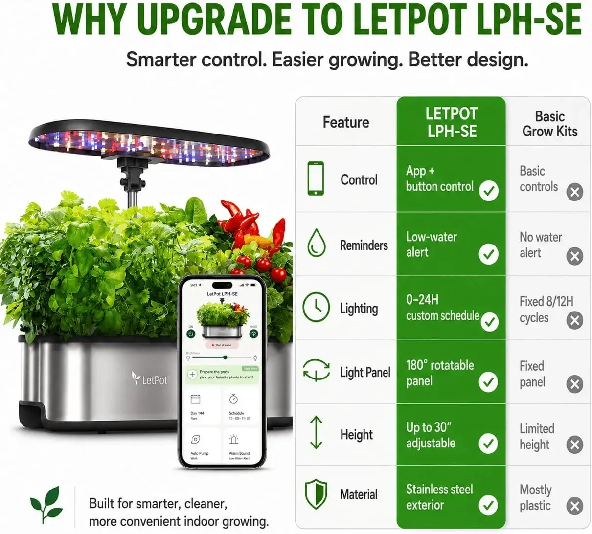ระบบปลูกพืชไร้ดิน LETPOT LPH-S - Indoor Herb Garden Kit บทวิจารณ์และราคา
