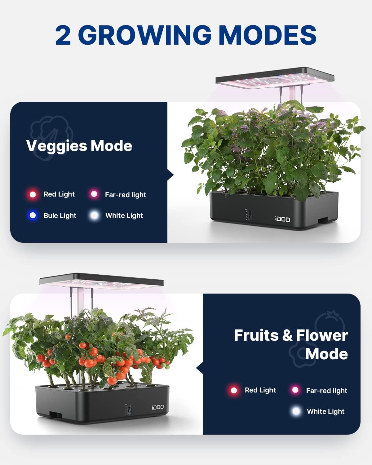 ระบบปลูกพืชไฮโดรโพนิกส์แบบ WiF - Indoor Herb Garden Kit บทวิจารณ์และราคา